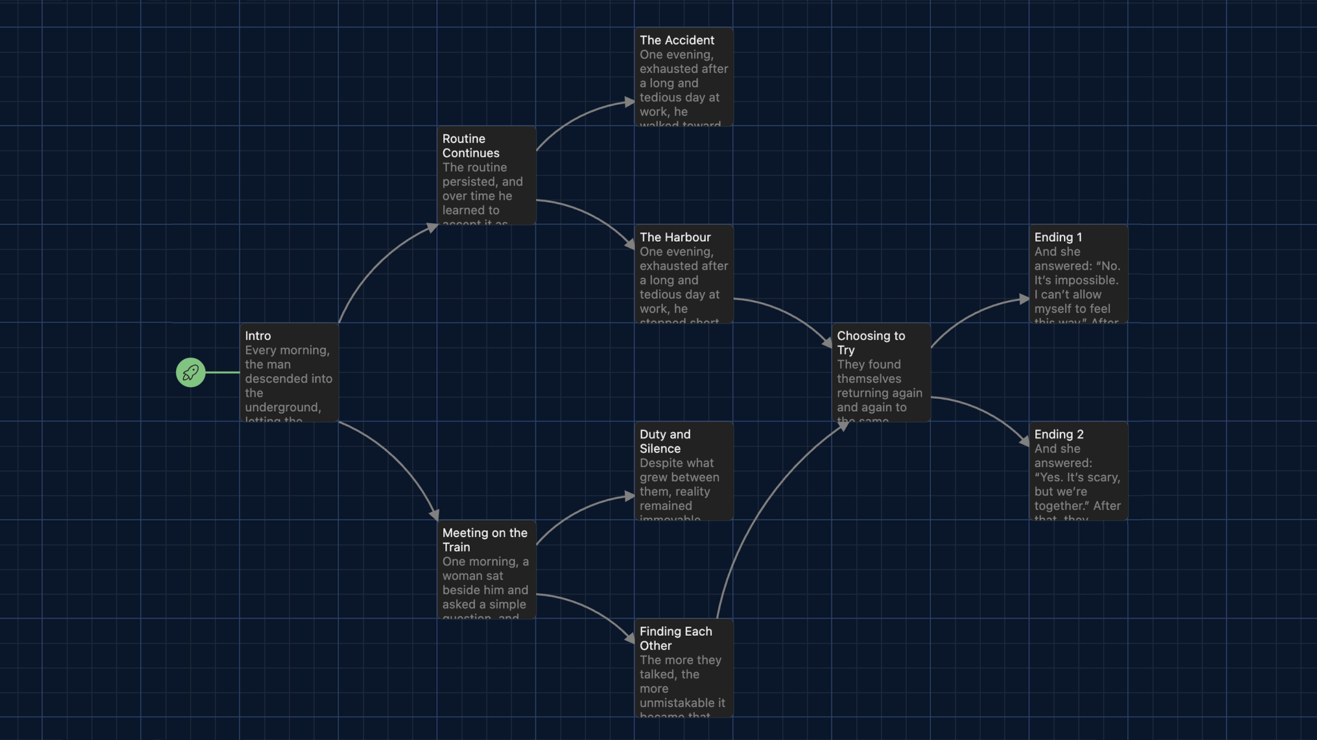 Branching storyine
